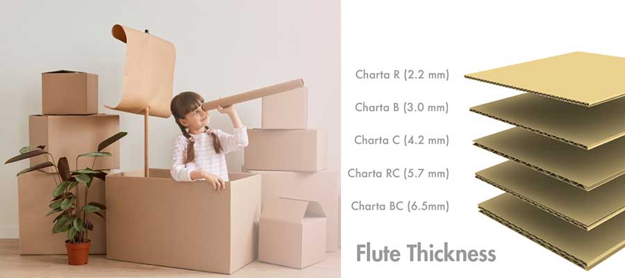 You are currently viewing What Kind of Paper is used in Corrugated Boxes?